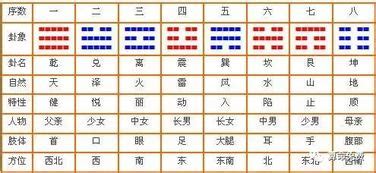 6 五行|1到10数字五行属性对照表